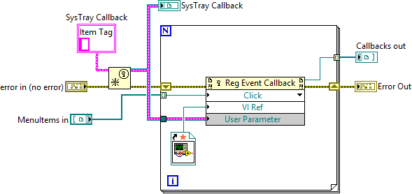 labview property node